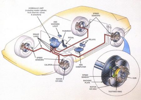 Cấu tạo phanh đĩa