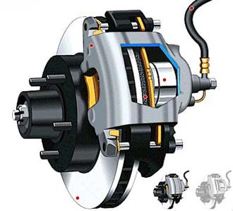 Phanh trong kiểm định cầu trục