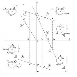 các thiết bị điện cầu trục