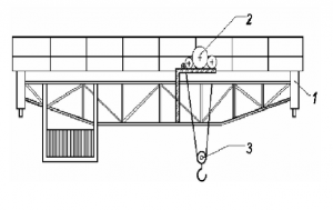 cầu trục bốc xếp container