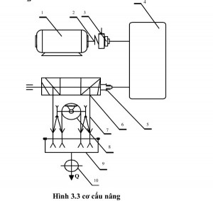 cơ cấu nâng hạ cổng trục
