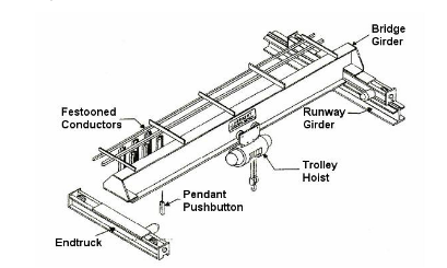 Cơ cấu nâng hạ và hệ truyền động