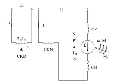 Điều chỉnh động cơ điện một chiều
