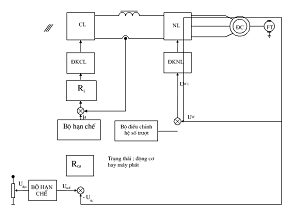 Nguyên lý mạch điều khiển của cầu trục