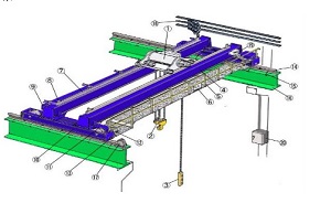 Nguyên lý hoạt động của các thiết bị cầu trục