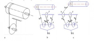 Palang và phương án động lực học