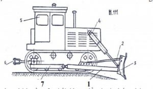 Tìm hiểu về máy ủi
